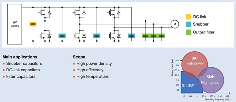 EPCOS / TDK CeraLink Capacitors